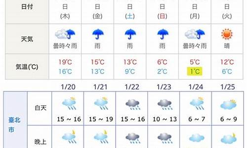 东京天气预报雅虎_东京气象预报15天