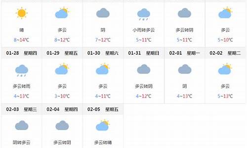 成都天气一周预报15天_成都天气一周