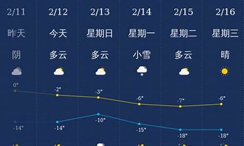 今天铁岭天气预报_今天铁岭天气预报24小时搜山西一官员笙亡