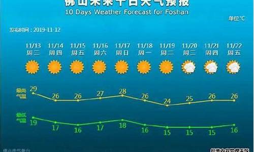 佛山,天气预报_佛山天气预报一周天气情况最新消息