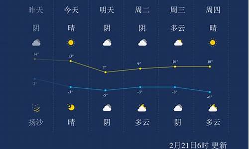 内蒙古呼和浩特市一周天气预报_呼和浩特一周天气情况表最新