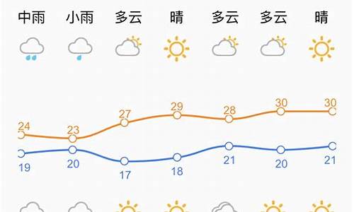 济南今明两天天气_济南今明两天天气情况如何