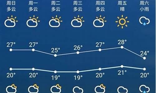 苏州一周天气查询今天天气_苏州一周天气查询今天天气预报