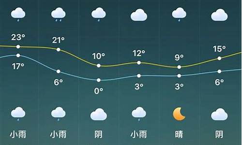 驻马店天气预报询一周_驻马店天气预报一周天气