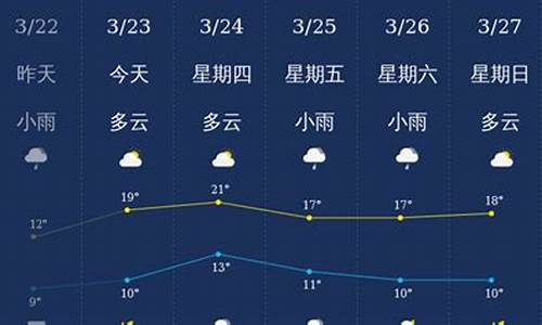 天气预报南充天气预报_天气预报南充天气预报30天