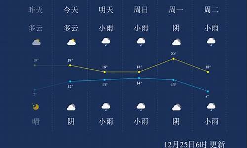 来宾一周天气预报15天情况分析报告最新_来宾市最近一周天气预报