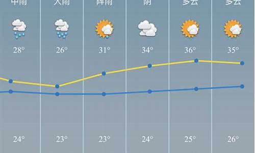 慈溪天气预报30天查询2345_慈溪天气预报30天准确