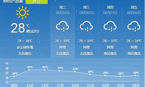 桂林荔浦天气预报15天_桂林荔浦天气预报