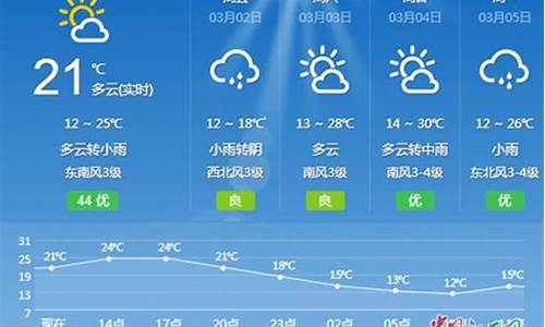 江西吉安天气预报_江西15天天气预报