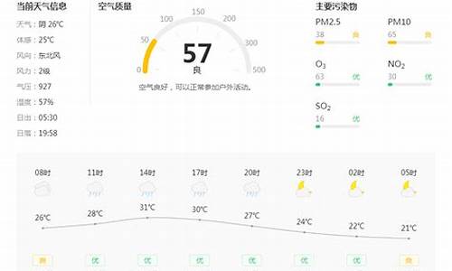 铜川天气预报一周天气_铜川天气预报15天最新