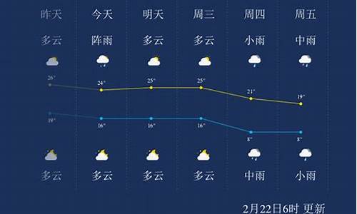 郴州天气预报60天查询表_郴州天气预报60天查询