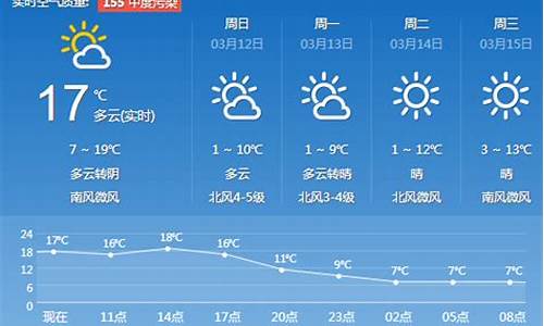 济南一周天气预报查询一周_济南一周天气预报15天查询