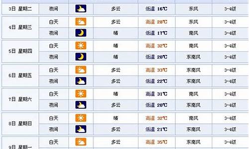 徐州一周天气预报七天查询结果最新消息今天最新_徐州一星期天气预报