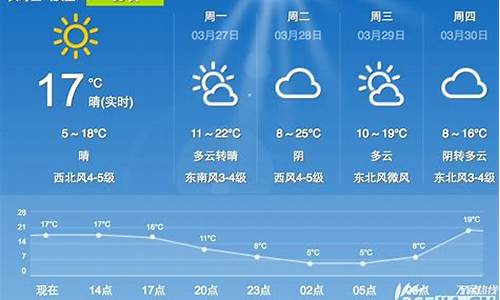 合肥未来一周天气状况_合肥未来一周天气预报情况如何查询