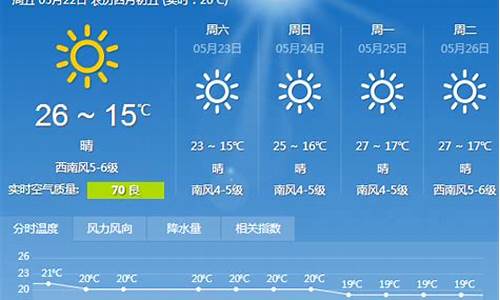 大连一周天气预报15天查询最新消息最新_大连市一周内天气预报