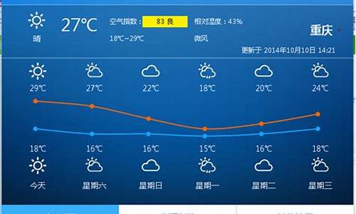 重庆未来15天天气_重庆未来15天天气穿什么衣服好呢