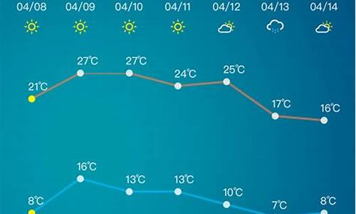 淄博市天气30天准确_淄博市天气预报30天查询