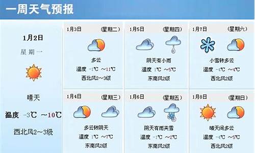 一周天气情况回顾崇州下雨没有了吧_崇州明天有雨吗