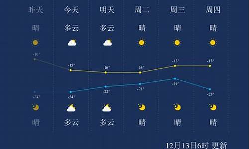 佳木斯天气预报一周天气预报_佳木斯天气预报实时预报