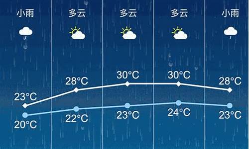 天气张家港天气预报15天_张家港天气预报一周15天一