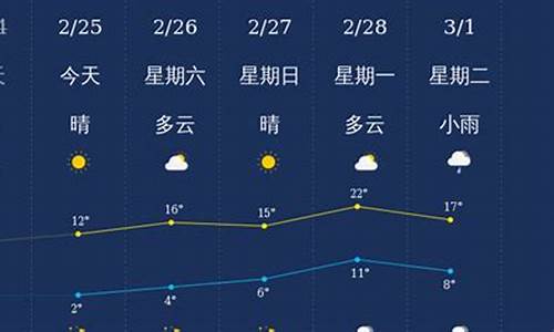 衢州天气预报15天查询百度2345_衢州天气预报15天查询1234