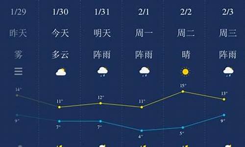 湘潭天气一周天气预报10天_湘潭一周天气预报查询表最新查询结果