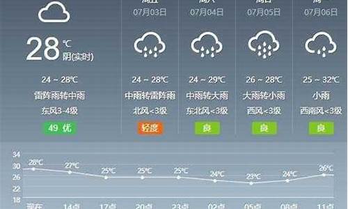 芜湖天气预报七天_芜湖天气预报七天查询