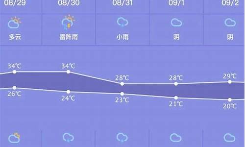 泉州最近一周天气预报7天_泉州最近一周天气预报