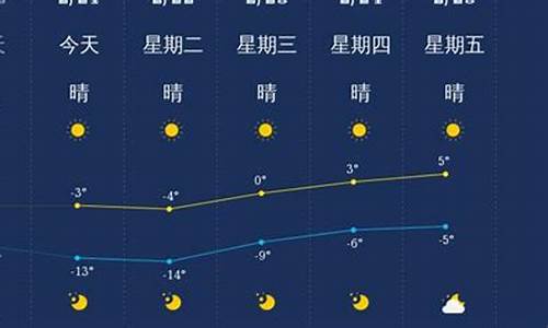 营口天气预警_营口天气预警0wwxz