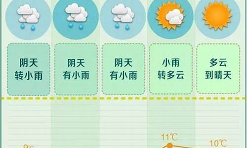 长沙一周天气预报10天_长沙一周天气预报十天查询结果最新消息今天