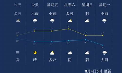 山西晋城今日天气_晋城今日天气详情