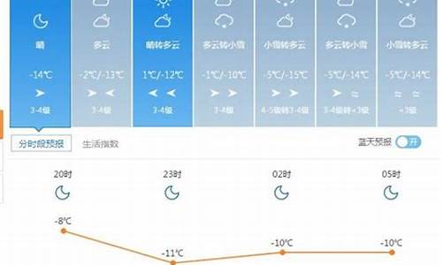 塔城市天气预报7天_塔城市天气预报7天查询