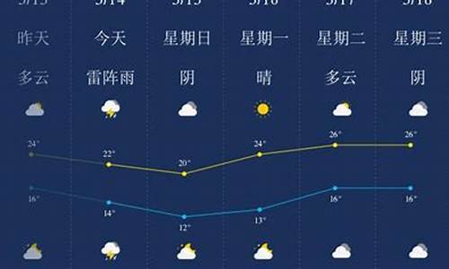 安庆天气24小时_安庆天气24小时天气