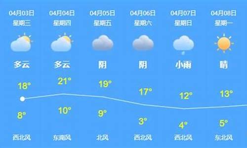 乌苏未来天气预报_乌苏天气最新预报