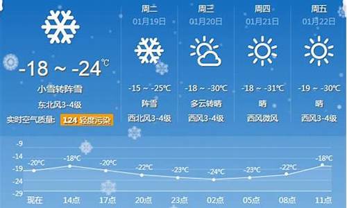 牡丹江天气预报15天查询最准确的地方_牡丹江天气预报15天查询最准确