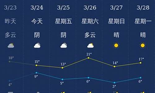 石家庄一周天气情况回顾_石家庄预报一周的天气