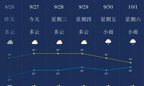 贵港天气预报15天查询气_贵港天气预报24小时