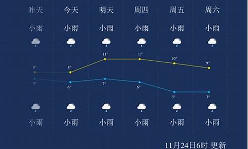 恩施州天气预报_恩施州天气预报未来三天