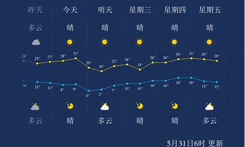 酒泉天气预报15天气报旅游_酒泉天气预报60天准确