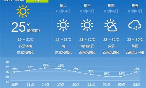 辽中天气预报一周风力_辽中风力预报今天