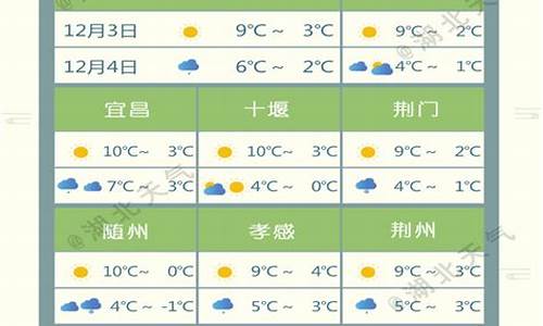 湖北宜都天气预报15天查询当地天气_湖北宜都天气预报15天查询当地天气