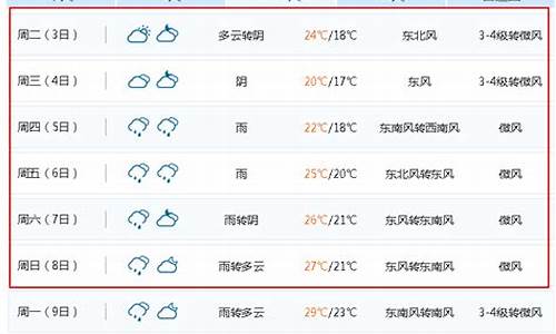 江苏无锡一周天气预报七天_江苏无锡一周天气预报15天最新通知全文