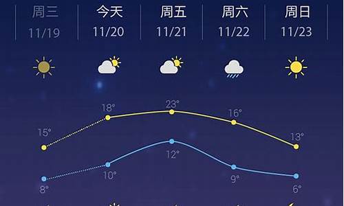 林口天气预报详情查询_林口天气预报详情查询最新