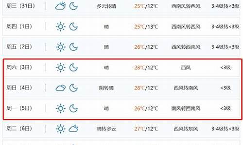 昆明天气预报查询2024_昆明天气预报查询15天