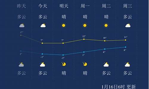 常州一周天气早知道情况如何分析_江苏省常州市一周天气预报