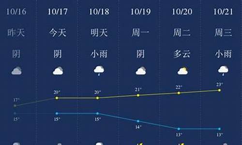 衢州天气预报一周天气预报_衢州 天气预报