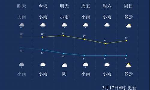 怀化一周天气情况如何分析报告_怀化市一周的天气预报