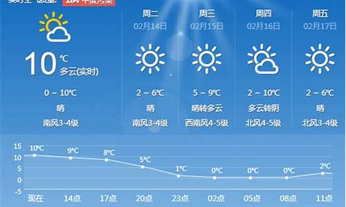 青岛天气预报一周天气预报_青岛天气一周天气预报查询