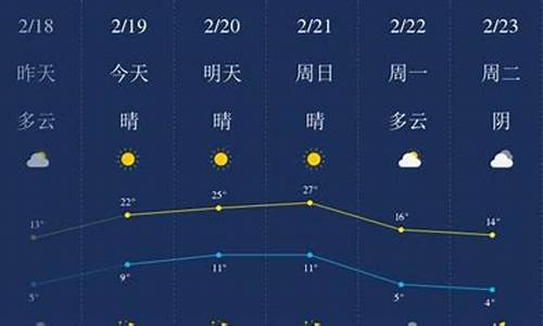 河南开封天气预报一周15天_河北开封天气预报15天最新消息