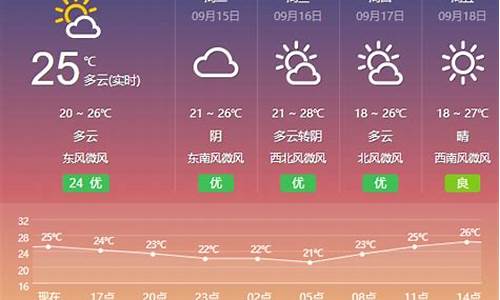 盐城天气预报15天30天_盐城天气预报15天30天查询